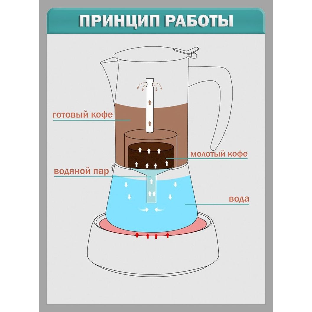 Купить Гейзерная кофеварка Мока - 300 мл