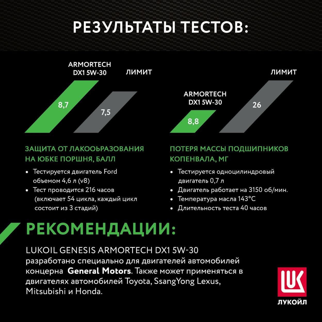 Купить Моторное масло LUKOIL GENESIS ARMORTECH DX1 5W-30, 4л