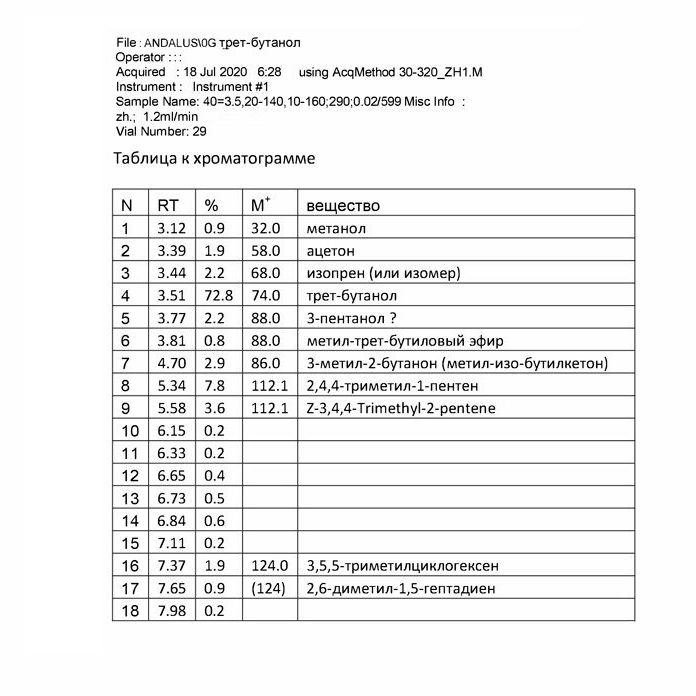Купить Спиртово-эфирный концентрат аналог, содержание трет-бутанола 60-75%