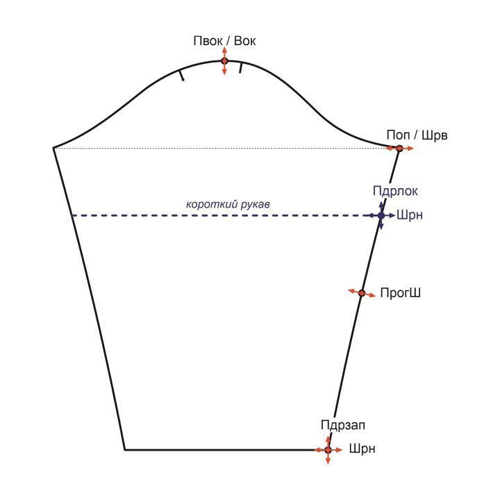 Купить Конструкция женской рубашки