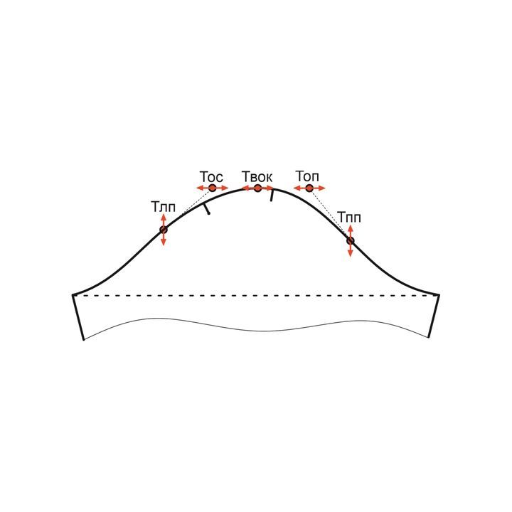 Купить Конструкция женской рубашки