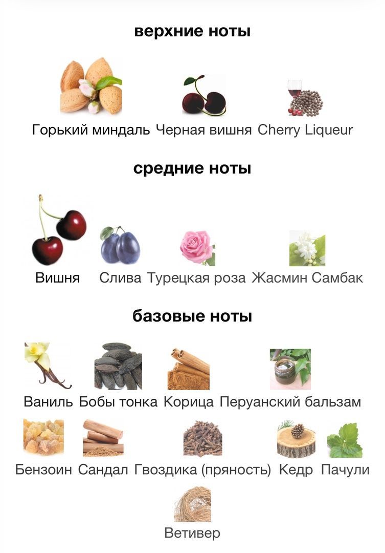 Купить Tom Ford Lost Cherry