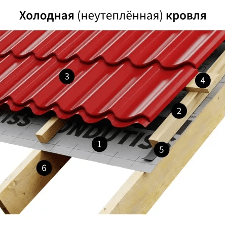 Купить гидроизоляция ONDUTISS BASIC D (50 м²)