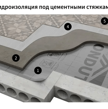 Купить гидроизоляция ONDUTISS BASIC D (50 м²)
