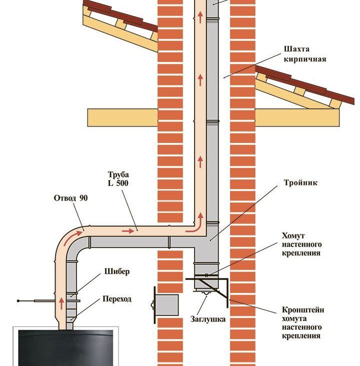 Купить Дефлектор
