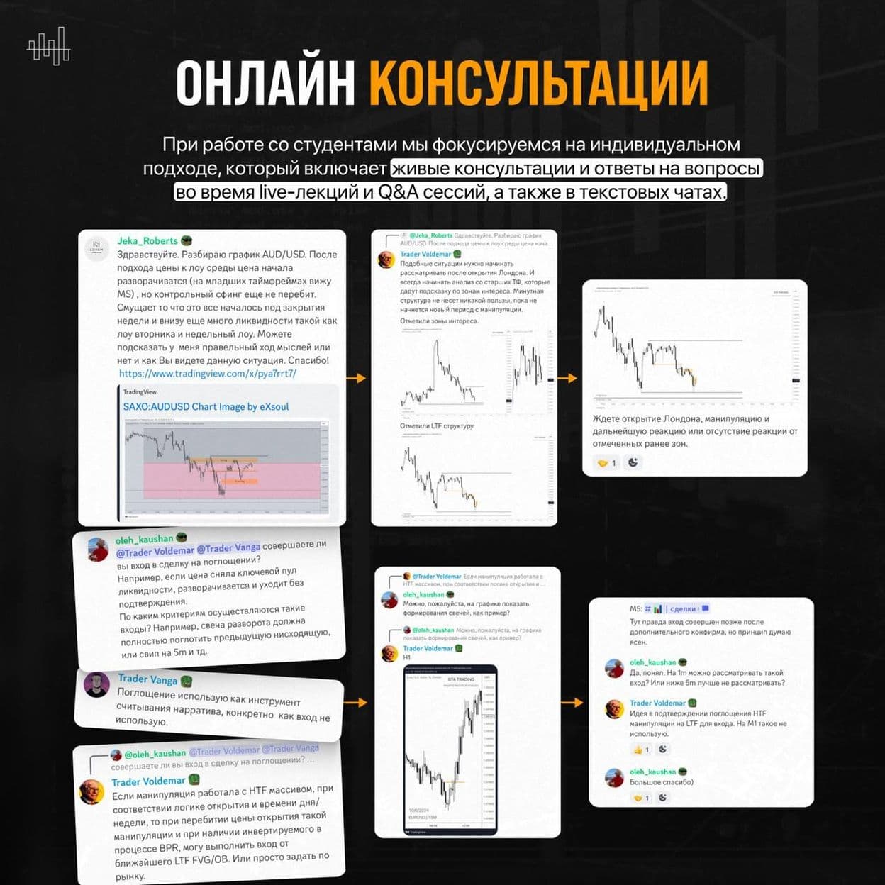 Купить Smart Money Trader - Программа комплексного обучения и подготовки трейдеров.
