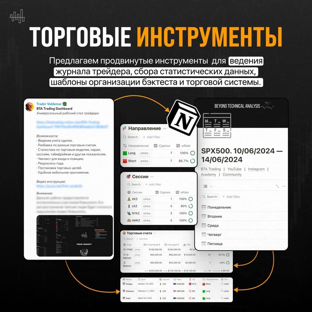 Купить Smart Money Trader - Программа комплексного обучения и подготовки трейдеров.
