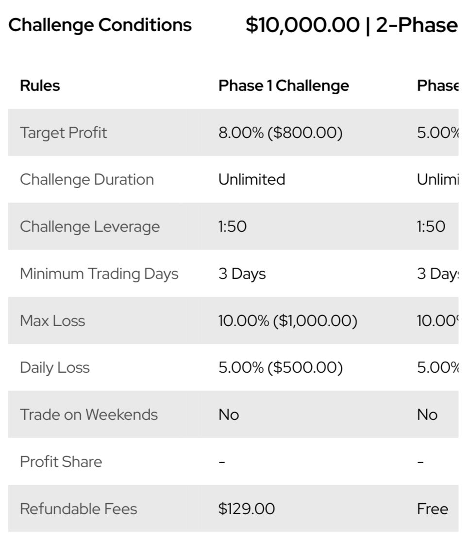 Купить Challenge account on $10k (2-phase)