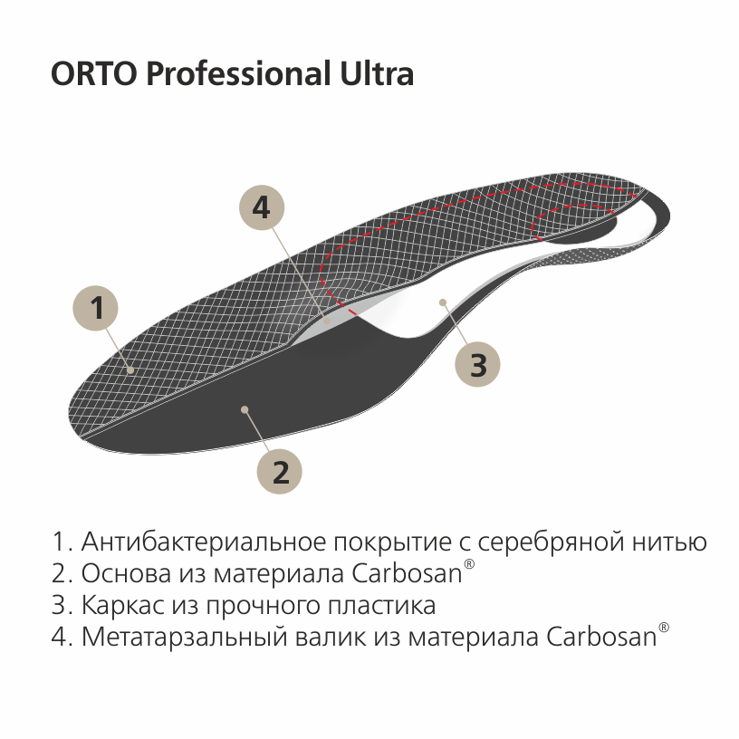 Купить Orto Prof. Стельки-супинаторы ортопедические Ultra