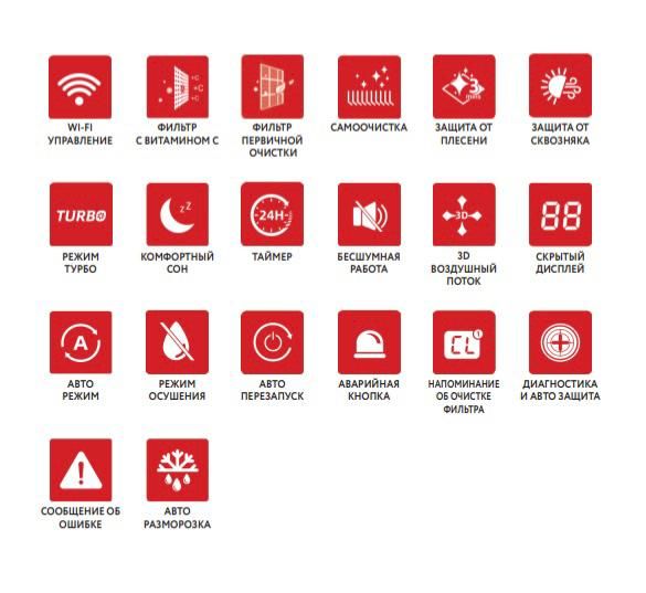 Купить CHIQ GRACE S WIFI R410 CSH-**DB-S