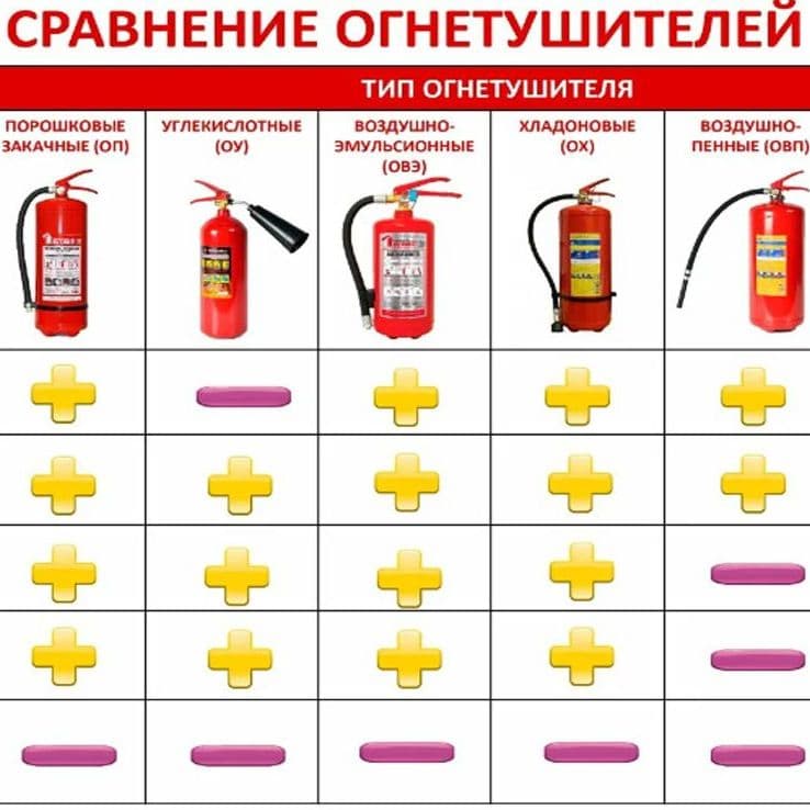 Купить ОП-4(з)AВСЕ