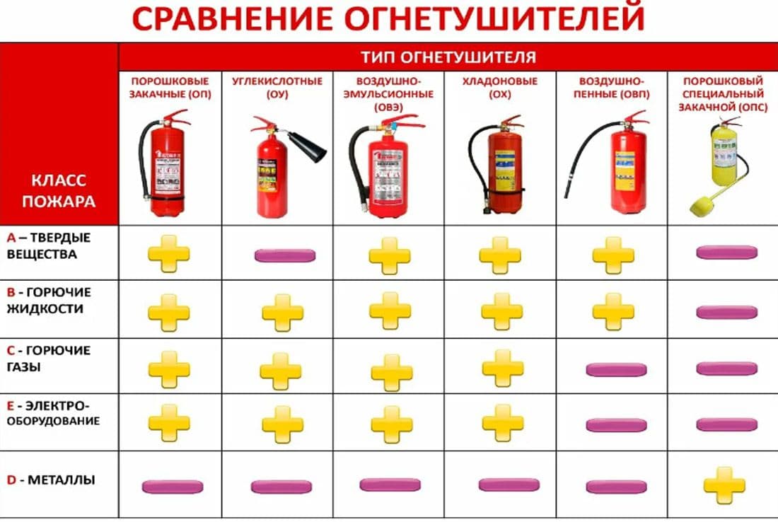 Купить ОУ-5 ВСЕ