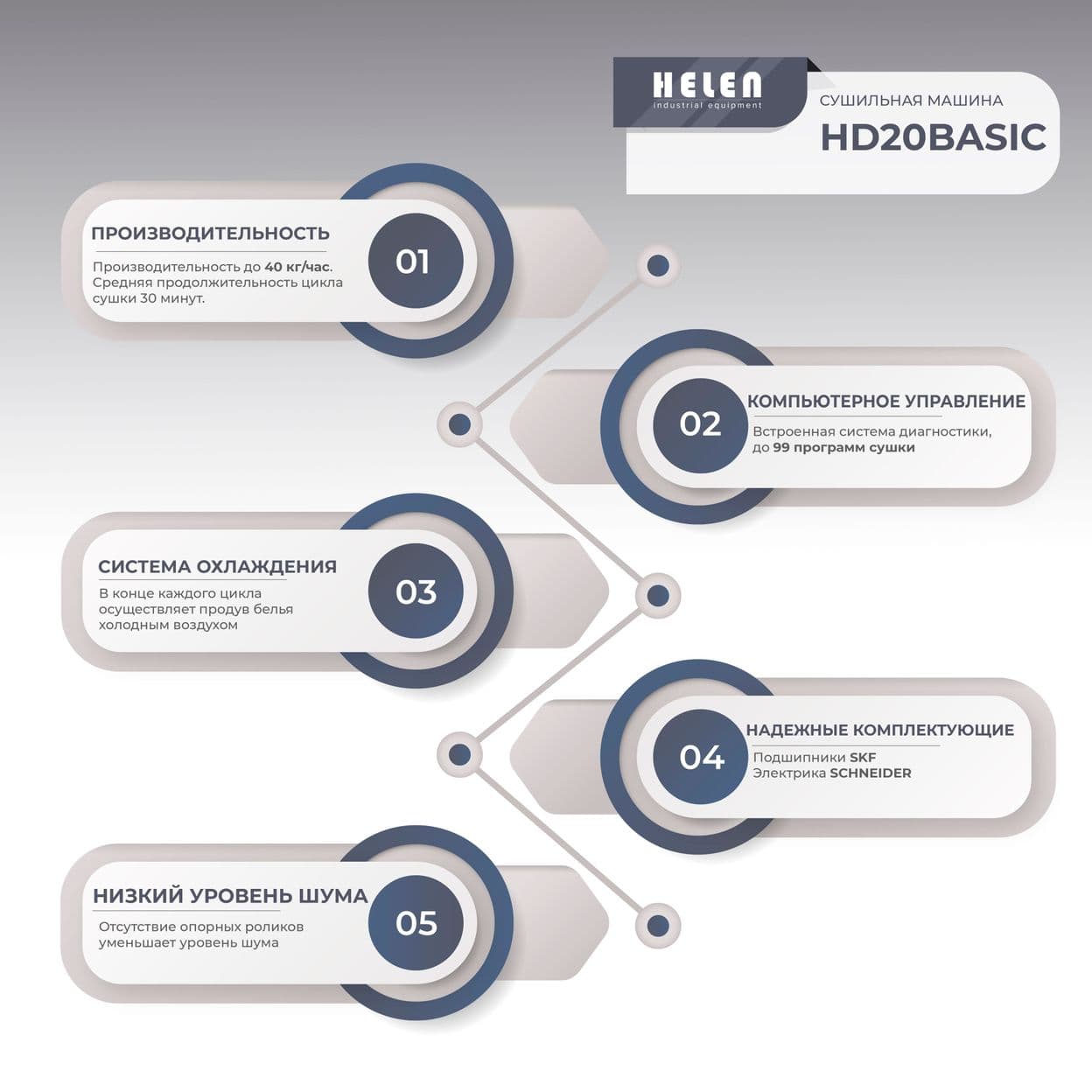 Купить Сушильная машина HD20PRO