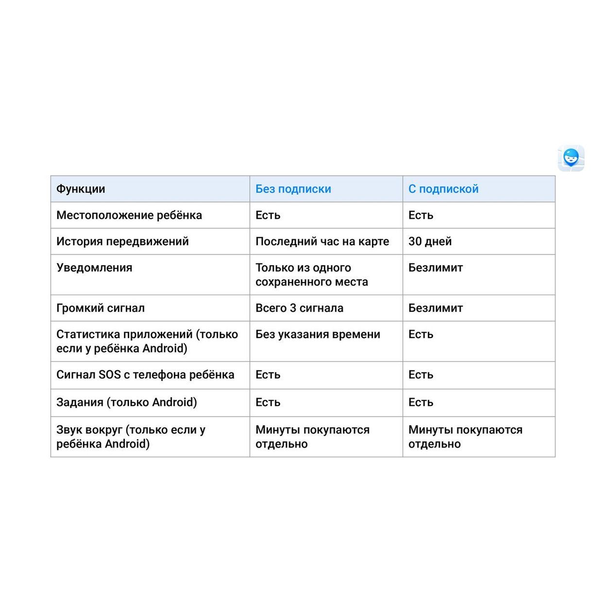 Купить Подписка РЕФРЭШ GPS-трекер "Где мои дети", бессрочная