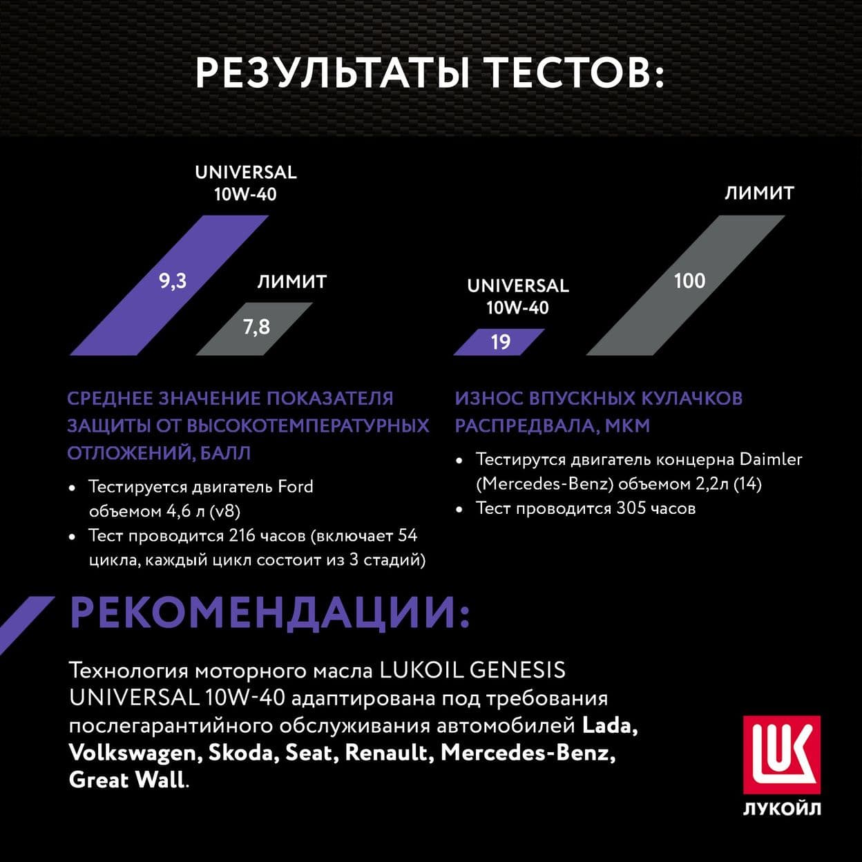 Купить Моторное масло LUKOIL GENESIS UNIVERSAL 10W-40, 4л