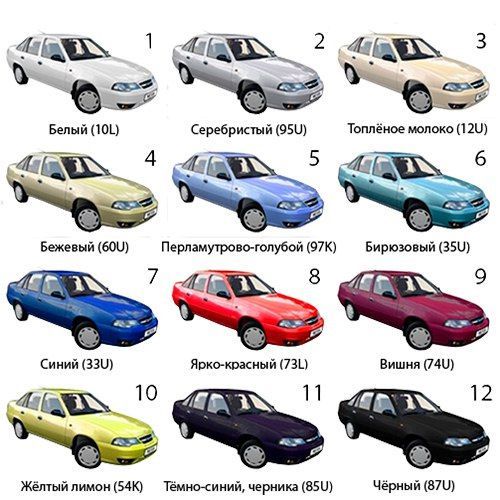 Купить Бампер Daewoo Nexia n100