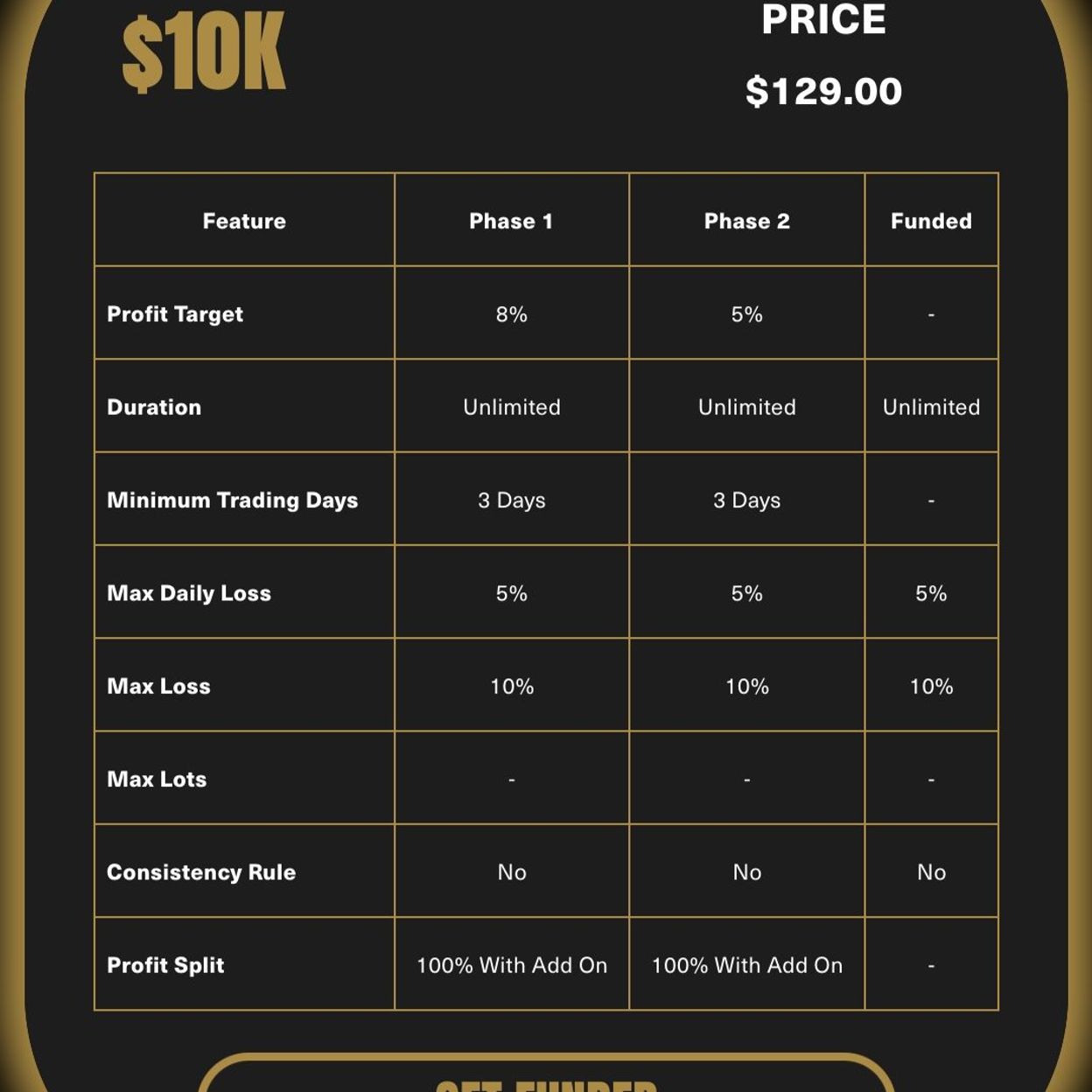 Купить Challenge account on $10k (2-phase)