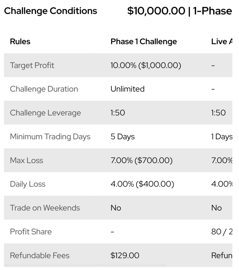 Купить Challenge account on $10k (1-phase)