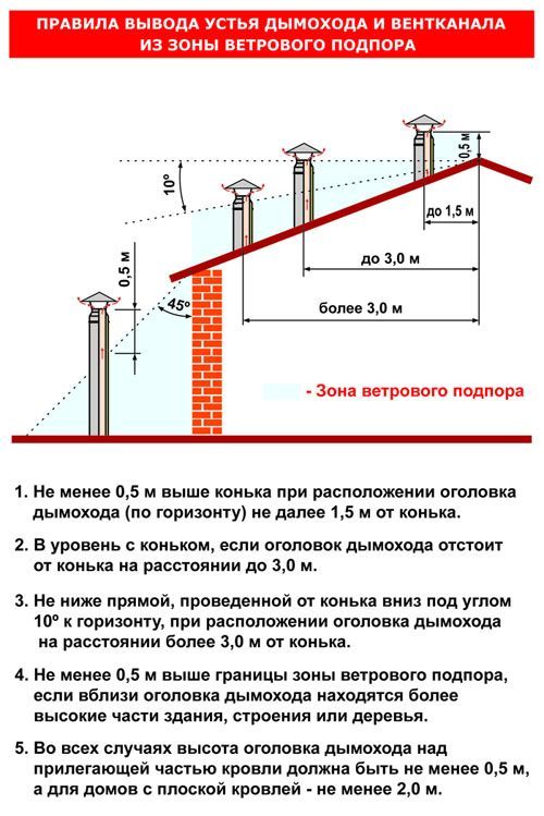 Купить Труба изолированная оцинк.сталь окрашенная RAL (цвет), 500/25