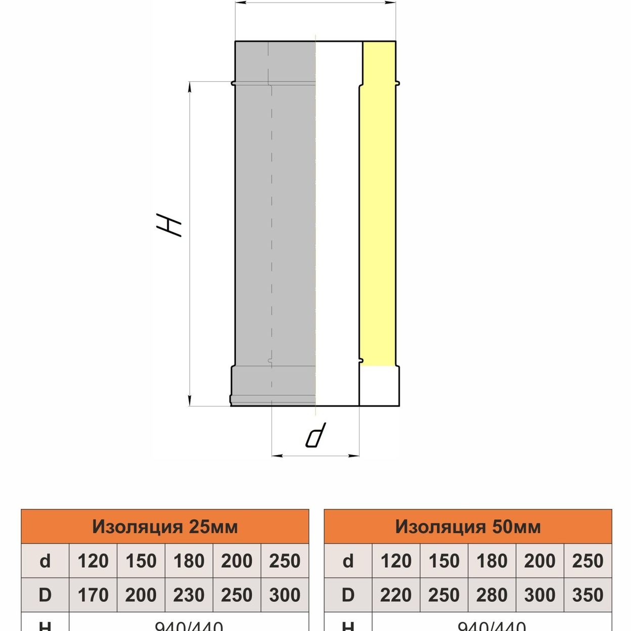 Купить Труба изолированная оцинк.сталь окрашенная RAL (цвет), 500/25