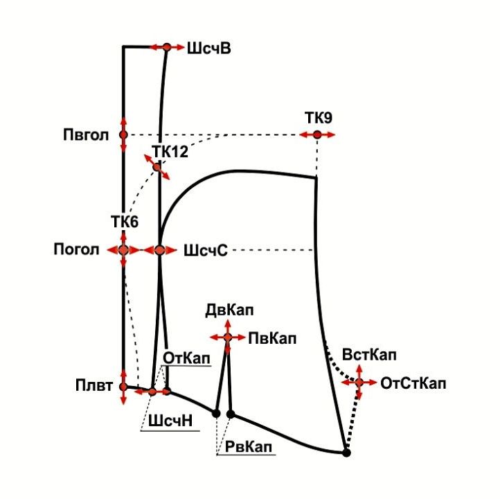 Купить Конструкция детской куртки