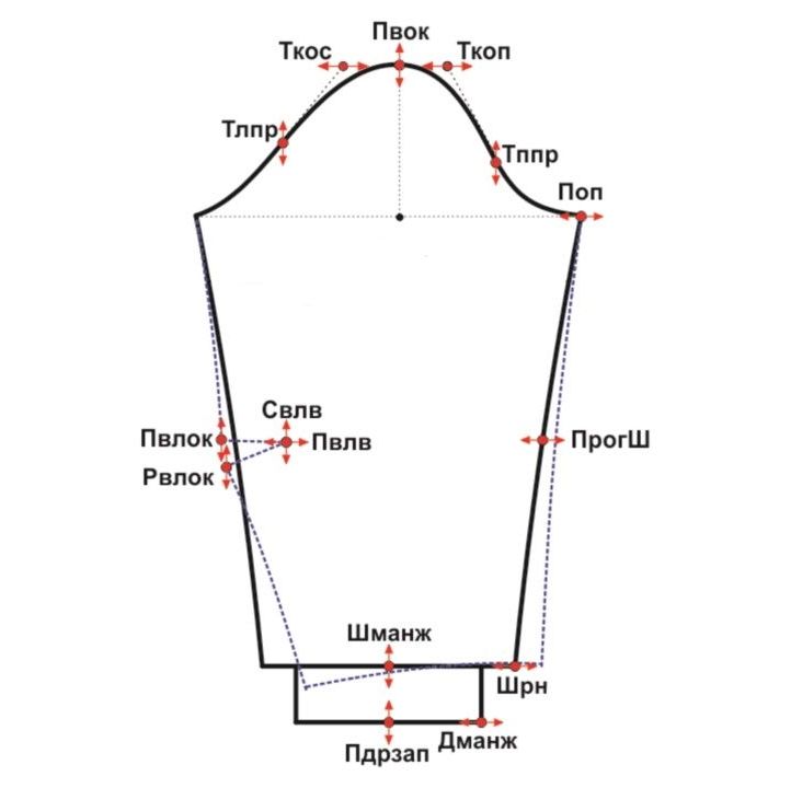 Купить Конструкция детской куртки