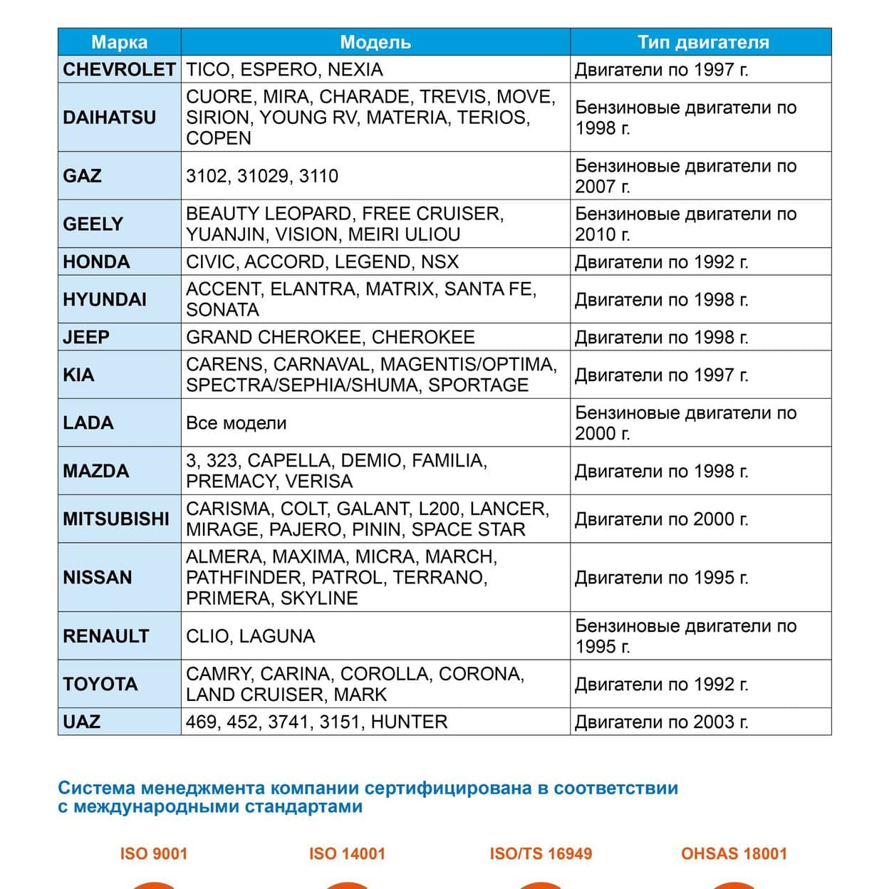 Купить Масло Gazpromneft Super 10W-40 5л  , фасовка:5л
