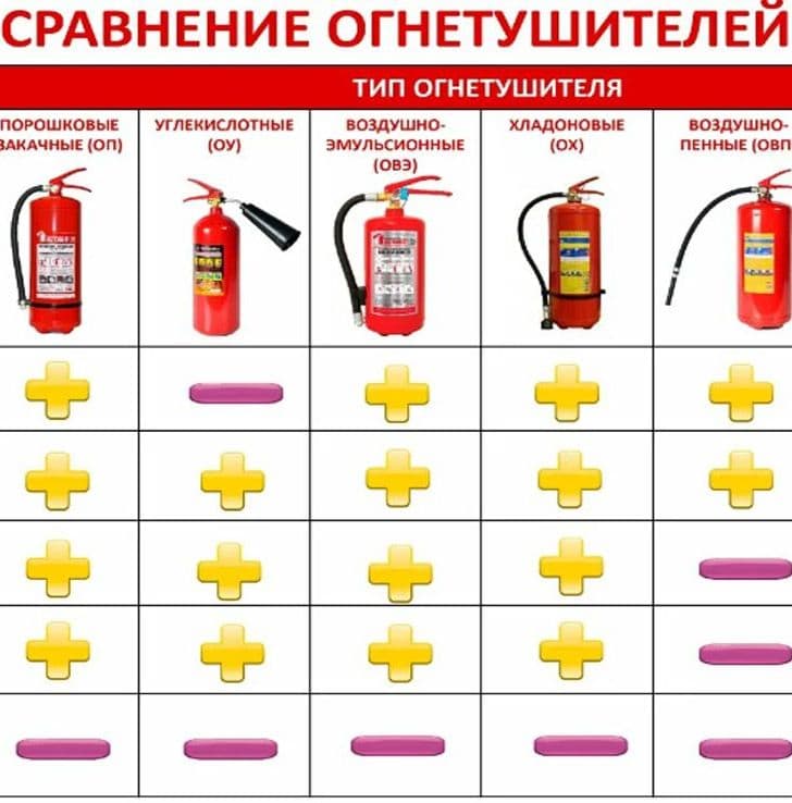 Купить ОП-4(з) хром АВСЕ