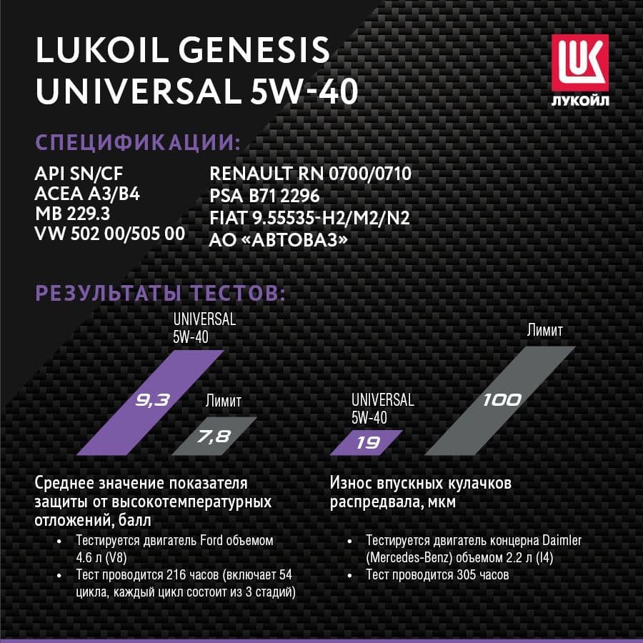 Купить Моторное масло Lukoil Genesis Universal, на основе синтетических технологий, 5W-40, SL, 4 л