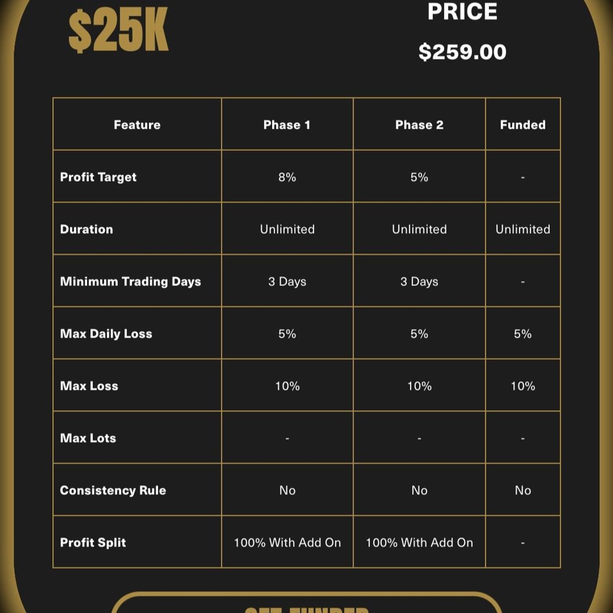 Купить Challenge account on $25k (2-phase)