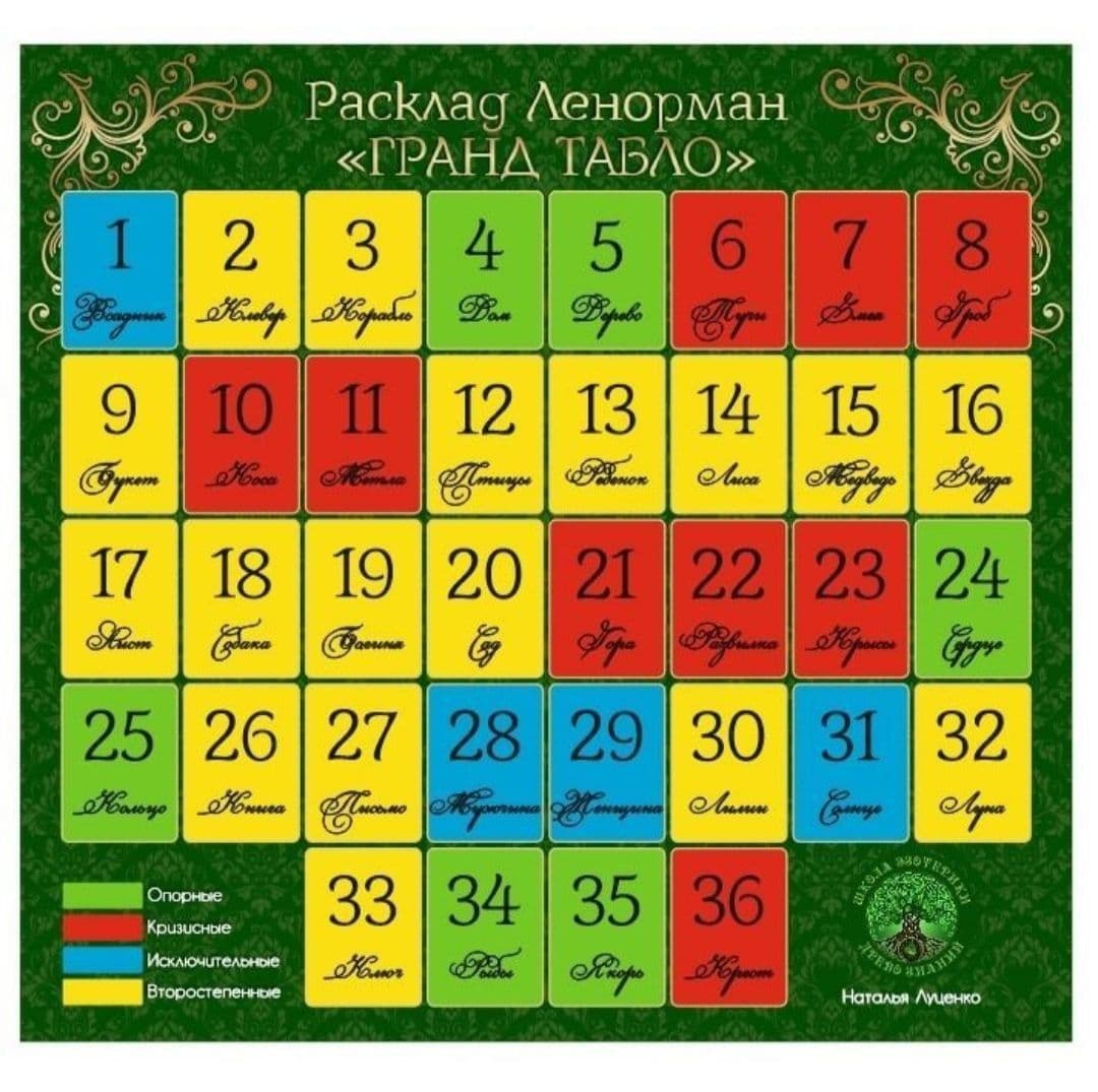Купить Скатерть для "Гранд Табло" и Мини Оракул Леорман