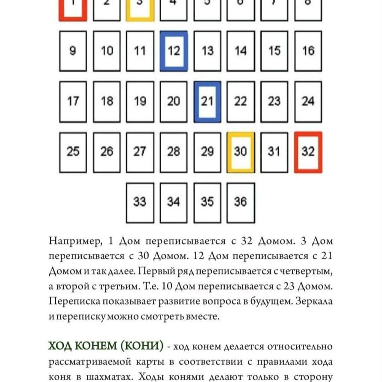 Купить Скатерть для "Гранд Табло" и Мини Оракул Леорман