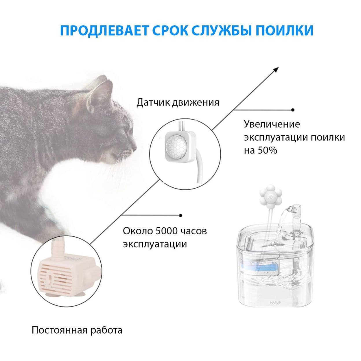 Купить Датчик движения (тип 3) Белый, кронштейн