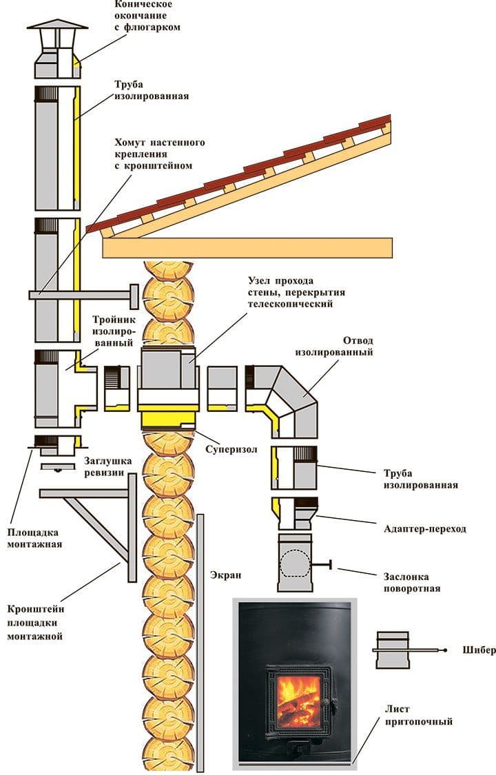 Купить Тройник изолированный 90°, оцинк.сталь окрашенная RAL (цвет), 50мм
