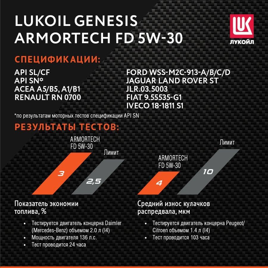 Купить Масло моторное Лукойл Genesis Armortech Fd, синтетическое, 5W-30, 1 л