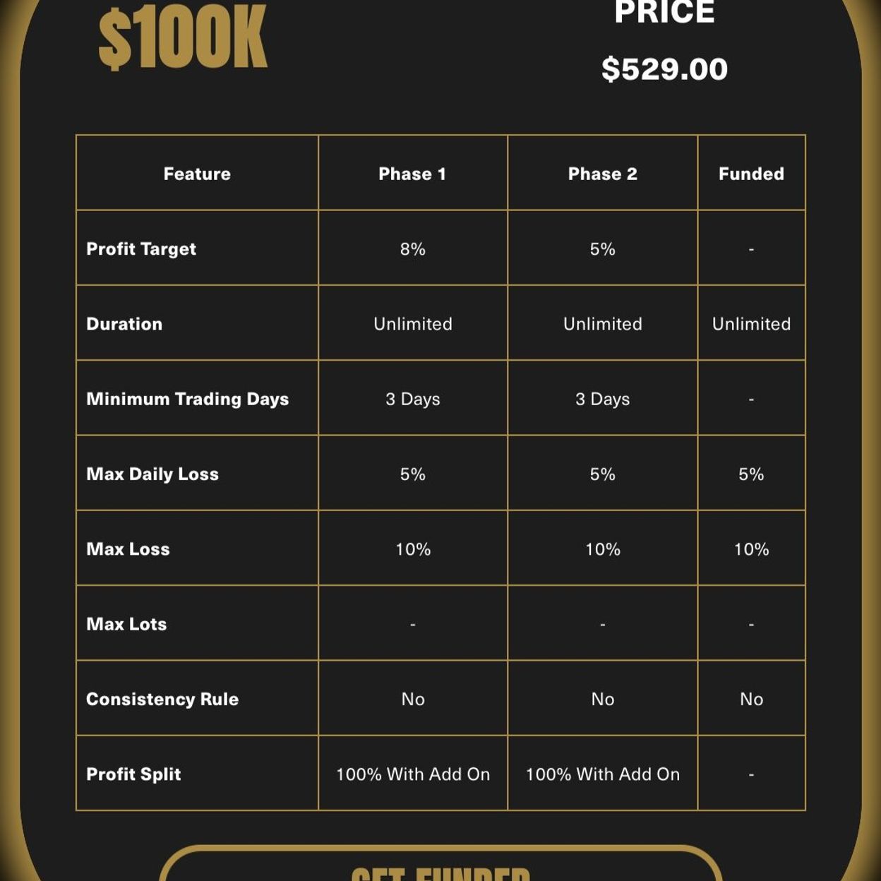 Купить Challenge account on $100k (2-phase)