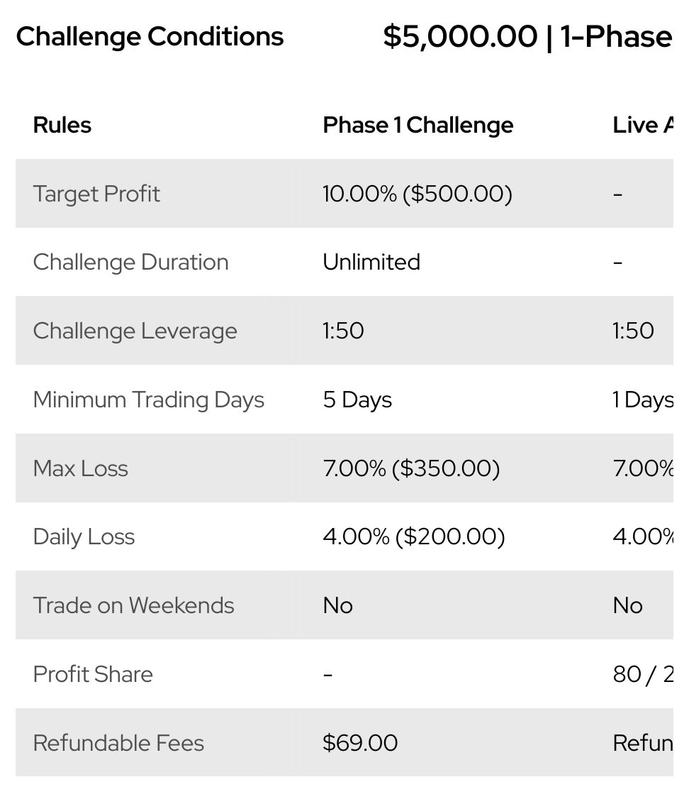 Купить Challenge account on $5k (1-phase)