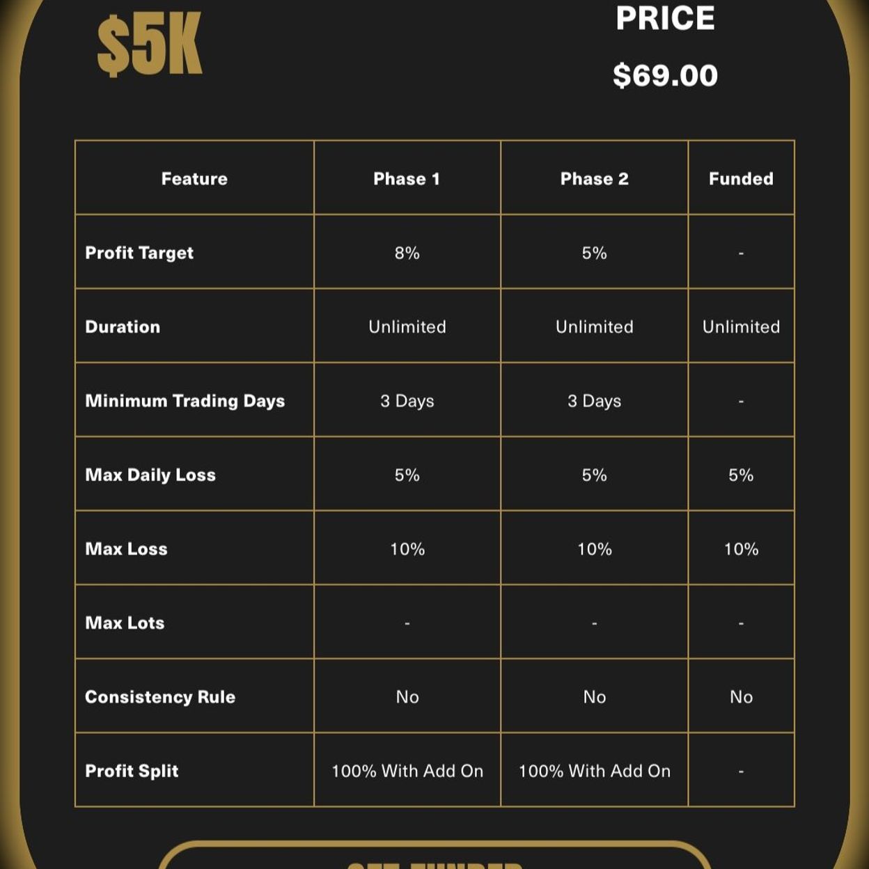 Купить Challenge account on $5k (1-phase)