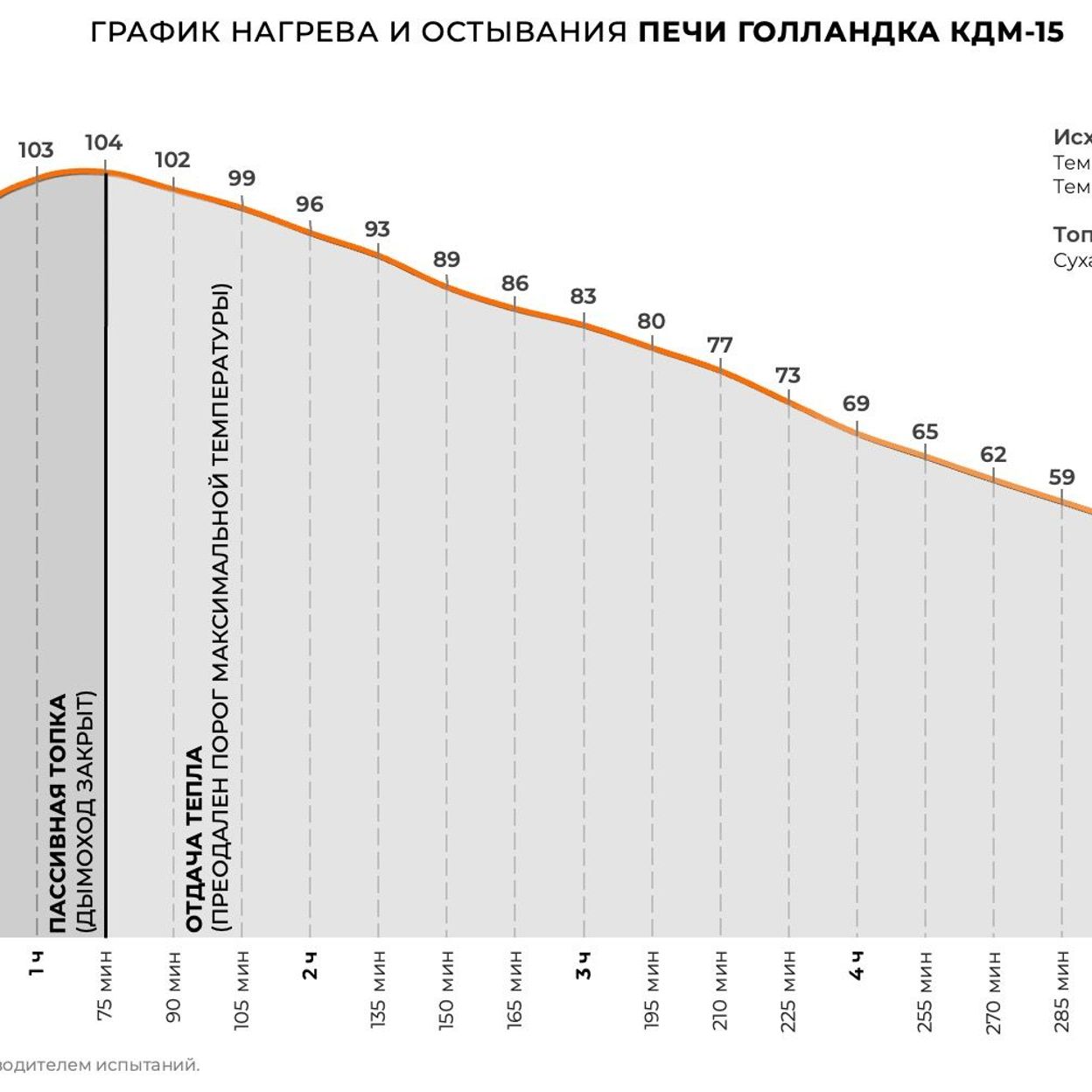 Купить Печь круглая отопительная "ГОЛЛАНДКА КДМ-15"