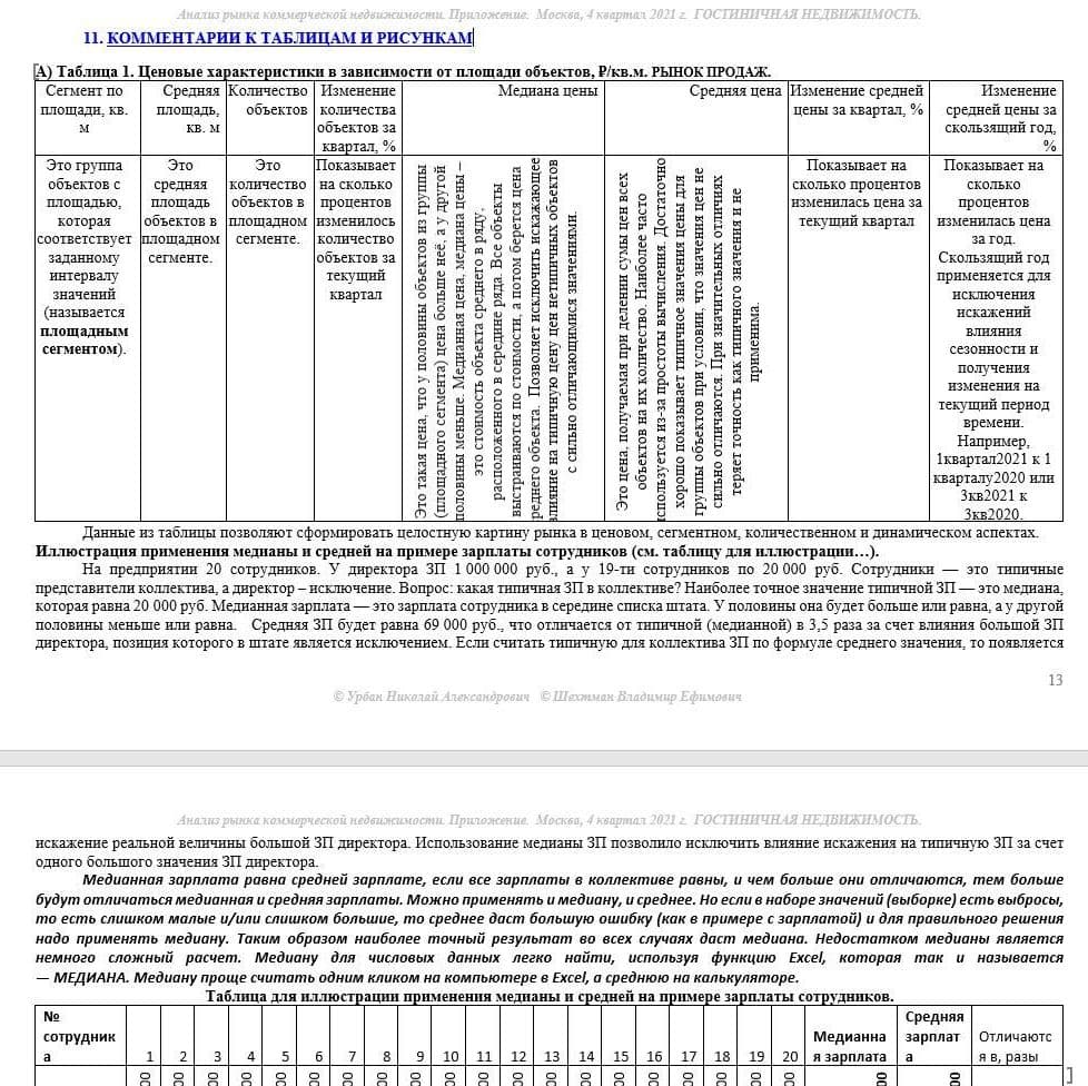 Купить КРАТКИЙ ОБЗОР АНАЛИЗА РЫНКА. ГОСТИНИЧНАЯ НЕДВИЖИМОСТЬ.                                                                                         