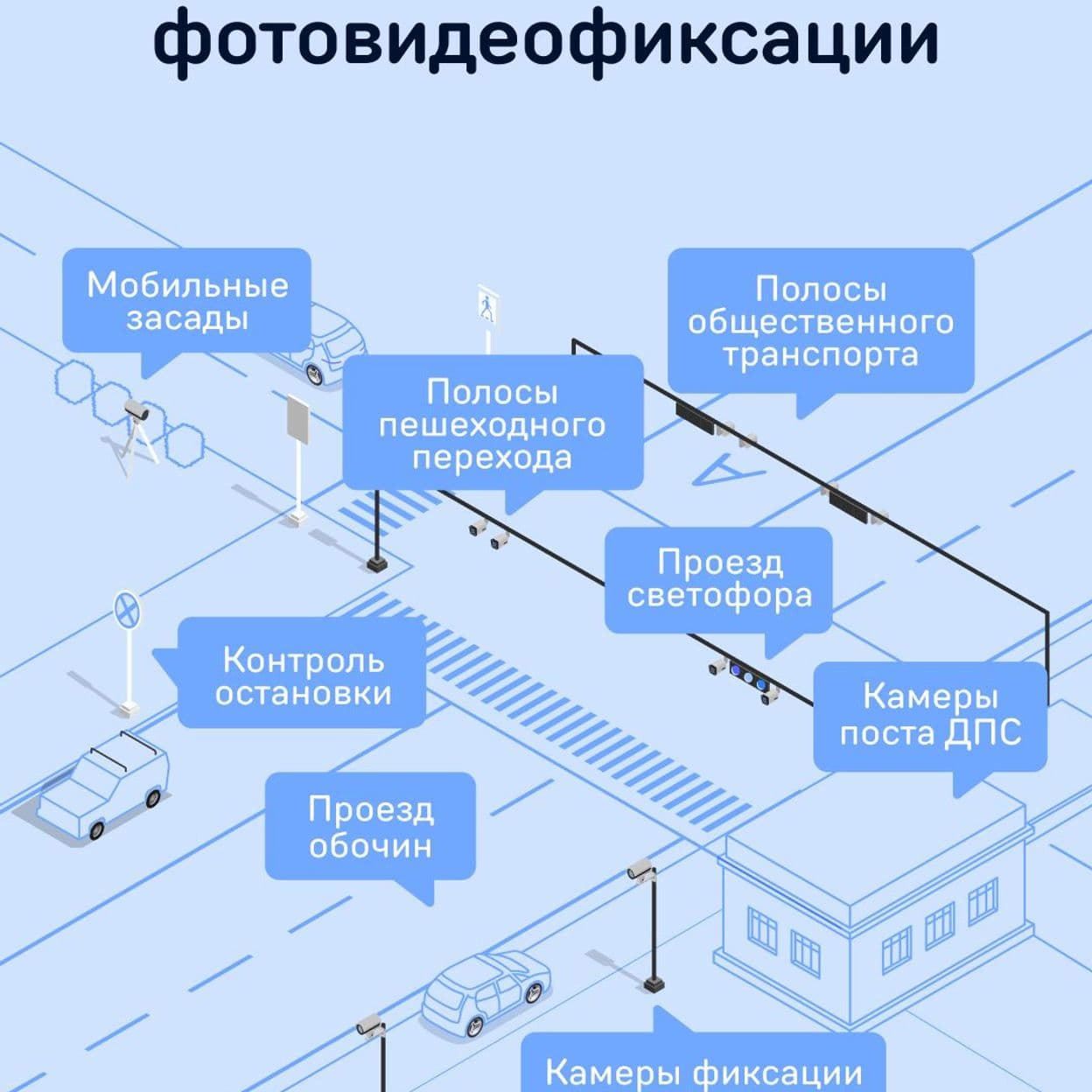 Купить iBOX Видеорегистратор с базой камер RoadScan PRO 4K