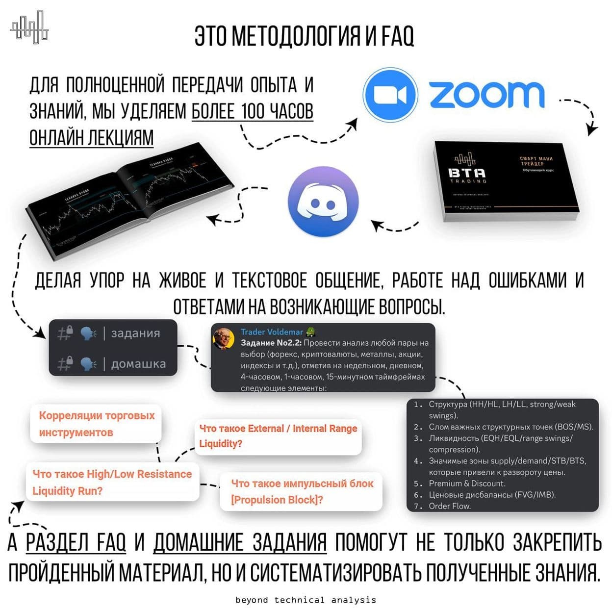Купить Smart Money Trader - учебный курс по основам биржевой торговли