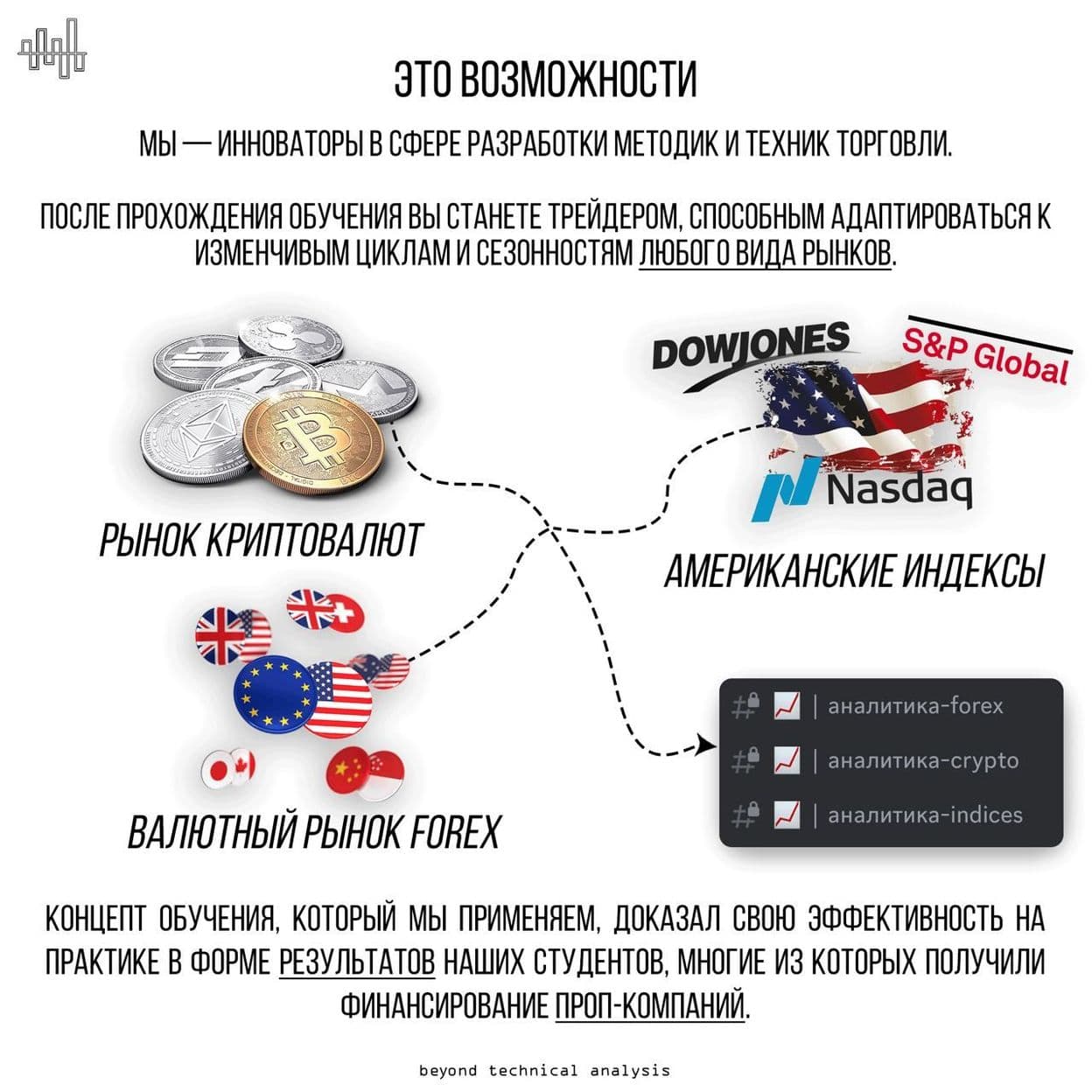 Купить Smart Money Trader - учебный курс по основам биржевой торговли