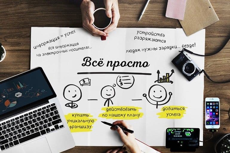 Купить Франшиза частями