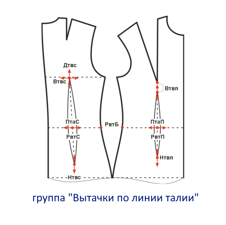 Купить Конструкция основы детского платья