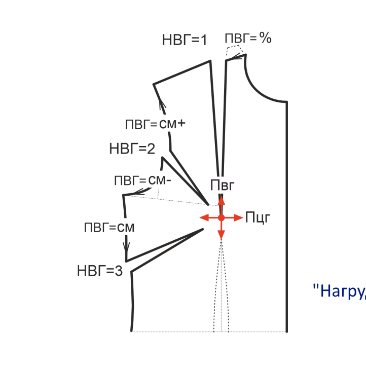 Купить Конструкция основы детского платья