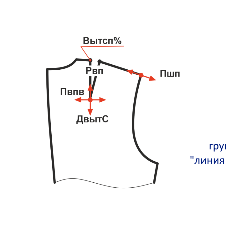 Купить Конструкция основы детского платья