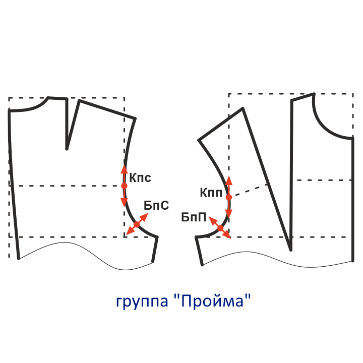 Купить Конструкция основы детского платья