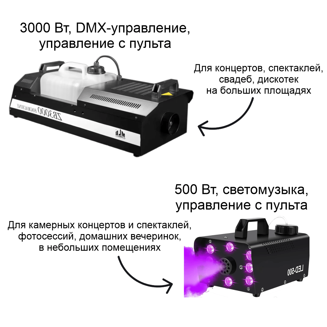 Купить Дым-машины (генераторы дыма)