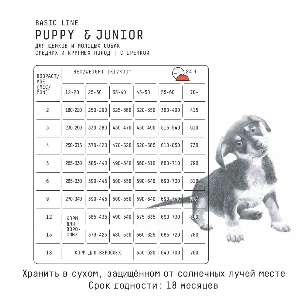 Купить AJO Dog PUPPY & JUNIOR Сухой полнорационный корм с гречкой для щенков и молодых собак средних и крупных пород 2 кг